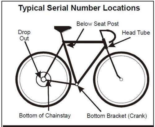 BicycleSerialNumber